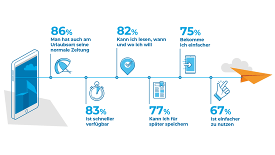 E-Paper machen mobil